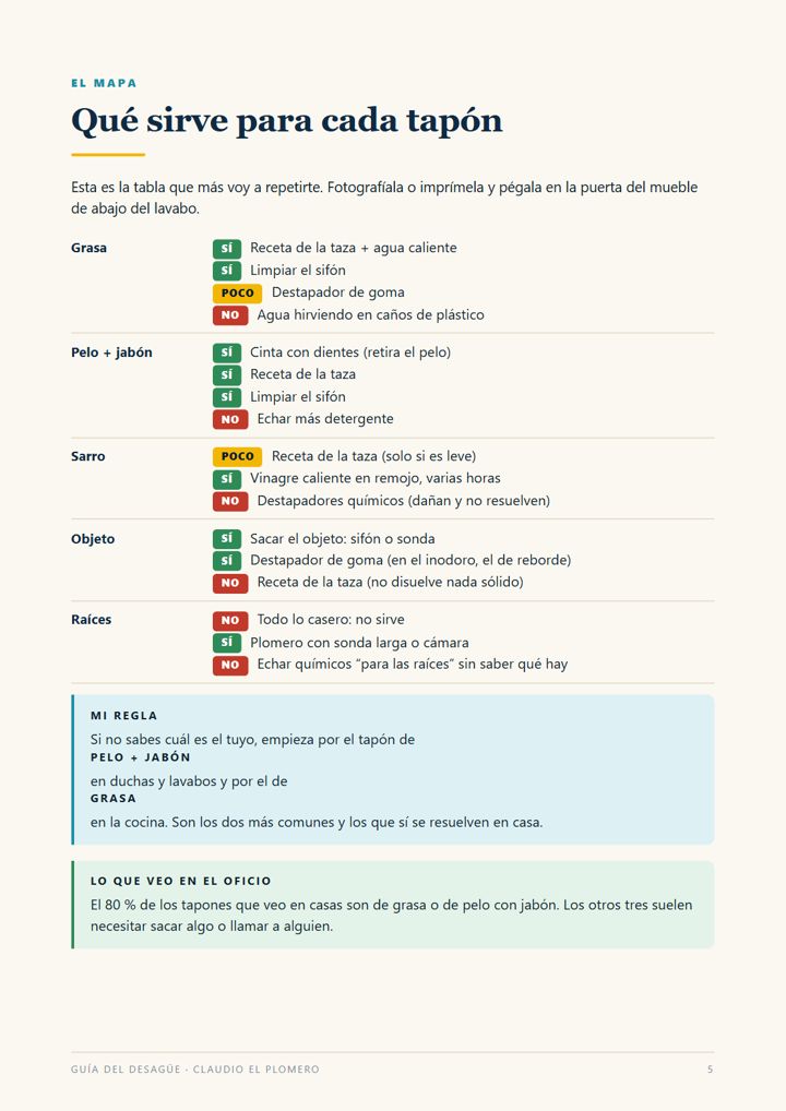 El mapa del tapón